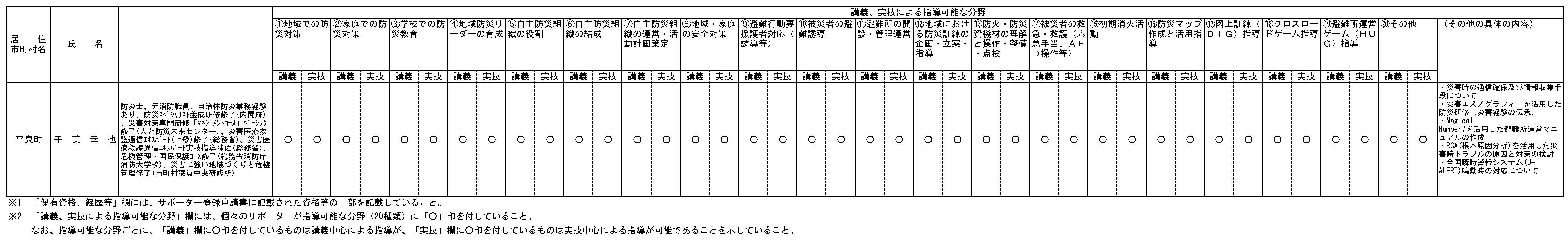対応可能分野一覧